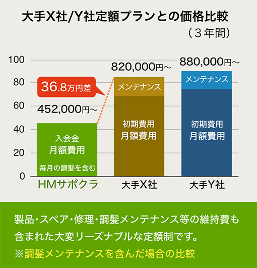 クレジット/リースとの違い